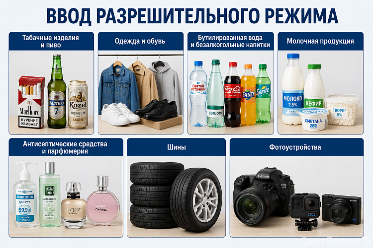 Как ввод разрешительного режима изменит рынок в 2024 году?